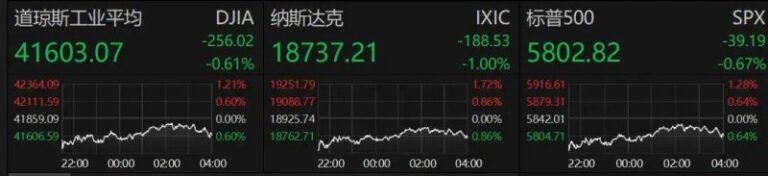ava爱华外汇官网了解量化交易的潜在风险，助你在市场中稳健前行